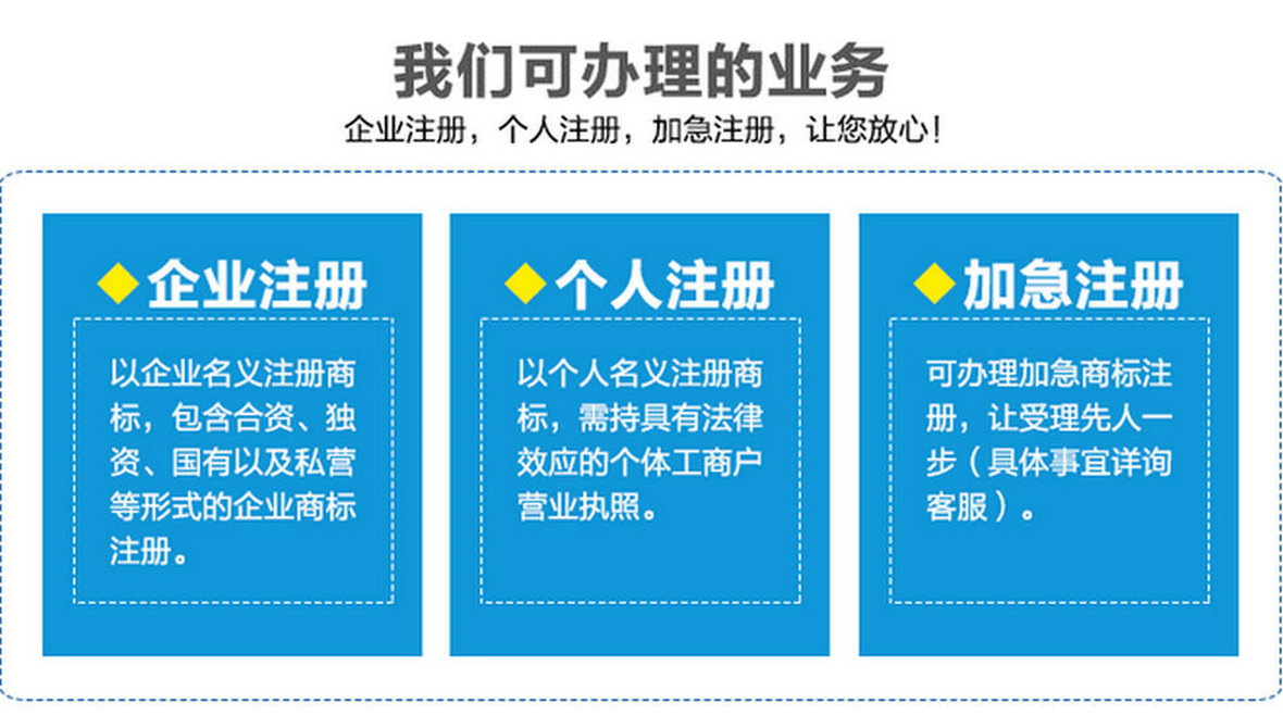 化工行業(yè)商標(biāo)注冊