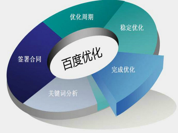 網站排名如何能做到第一位靠什么？