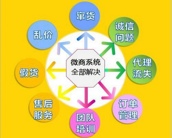 微商訂貨下單軟件系統(tǒng)，二維碼掃碼發(fā)貨系統(tǒng)價(jià)格